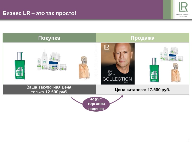 6 Бизнес LR – это так просто! +40%* торговая наценка